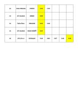 Rychlostní jízdy parníků s lodním šroubem do 1 metru