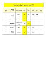 Rychlostní jízdy parníků s lodním šroubem nad 1 metr