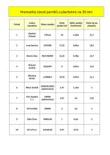 Půlhodinový závod