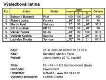 Výsledková listina soutěže lodních maket